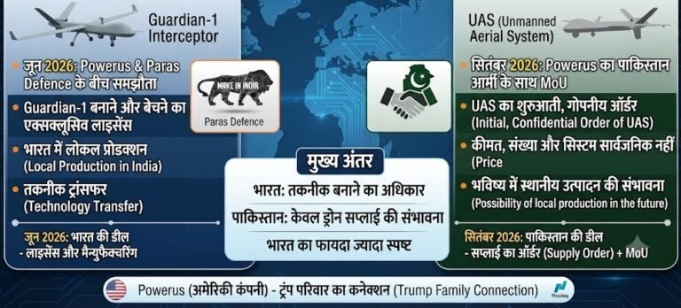 INDIA-POWERUS DEAL IN JUNE