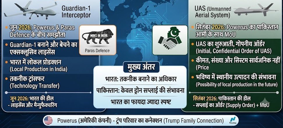 INDIA-POWERUS DEAL IN JUNE