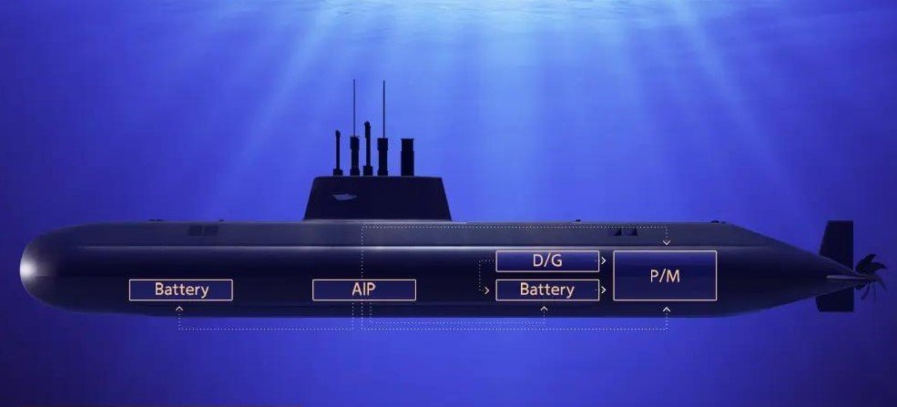 AI-Generated Concept of AIP-Fitted Conventional Submarine