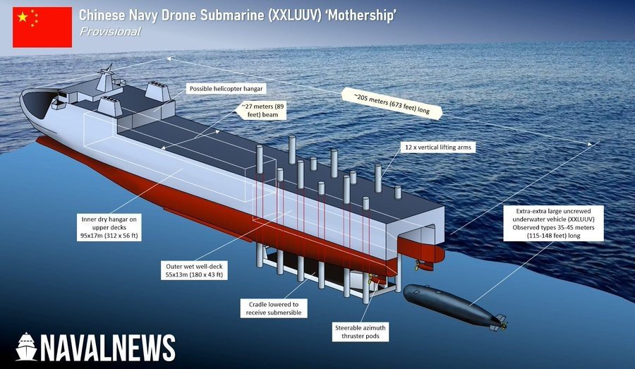 China's giant underwater drone mothership carrying large uncrewed underwater vehicles